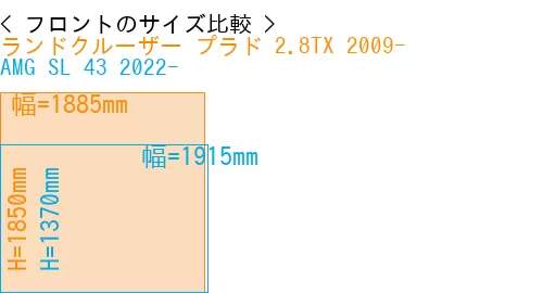 #ランドクルーザー プラド 2.8TX 2009- + AMG SL 43 2022-
